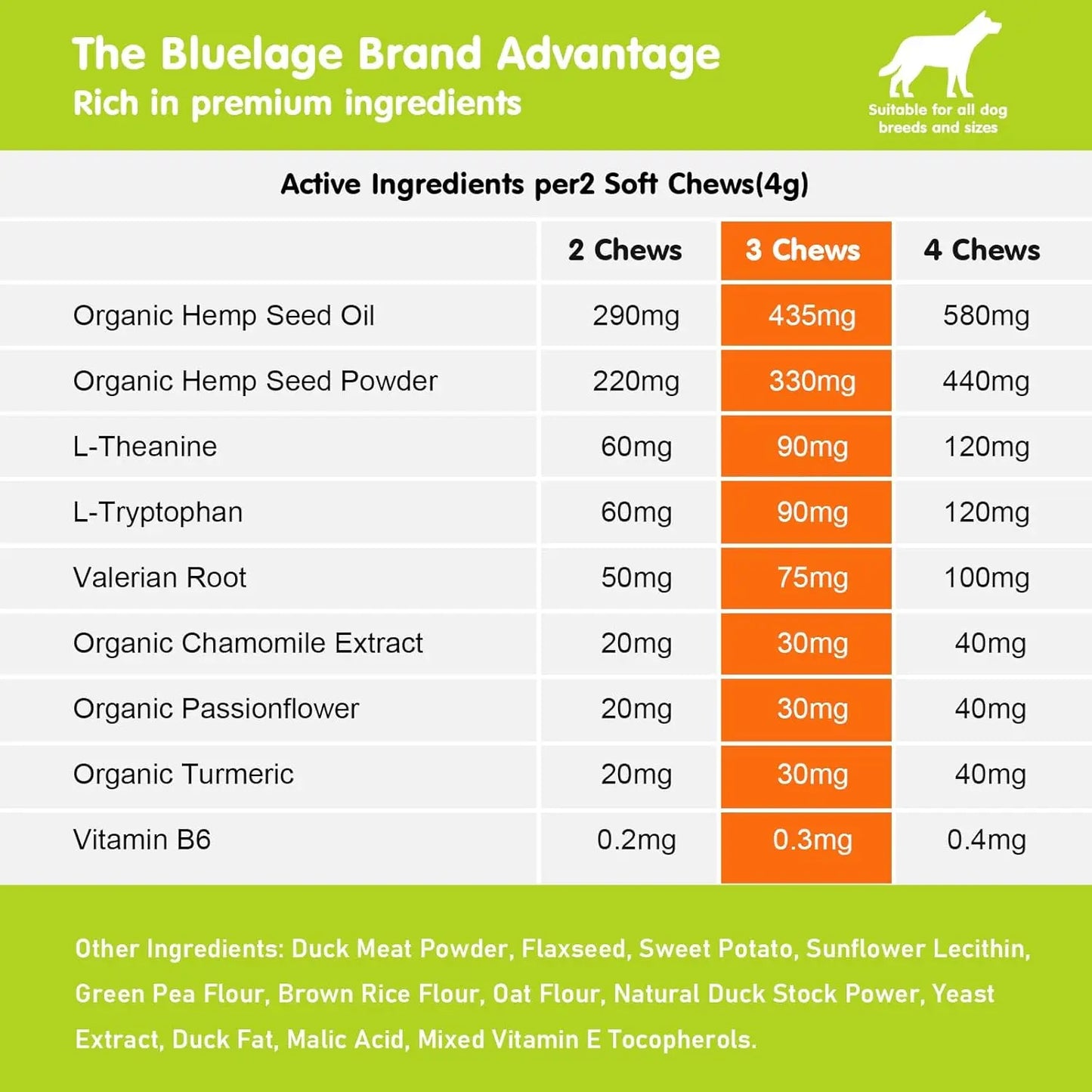 Bluelage Hemp Calming Chews for Dogs Anxiety Separation Anxiety - Woof Pet Products